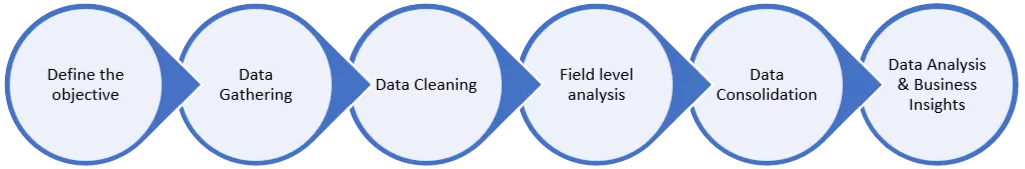 data analysis process