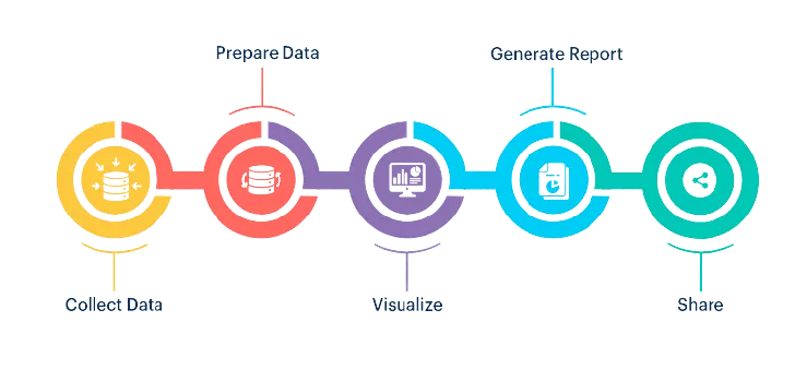 data visualization process